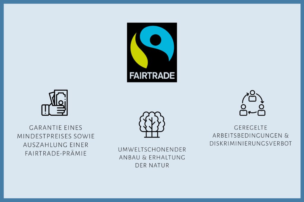 Fairtrade ist eines der bekanntesten Siegel im Bereich Faire Mode