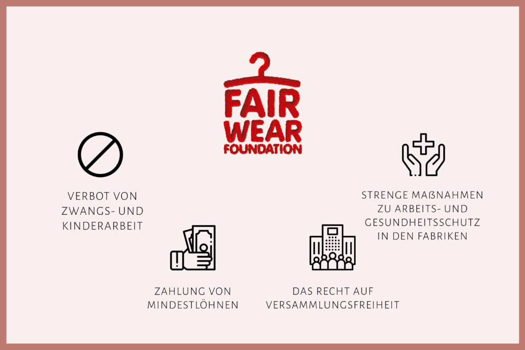 Die Fair Wear Foundation stellt auch eines der wichtigen Siegel bei fairer Mode