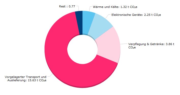 bilanz_com2emissionen_loveco2018