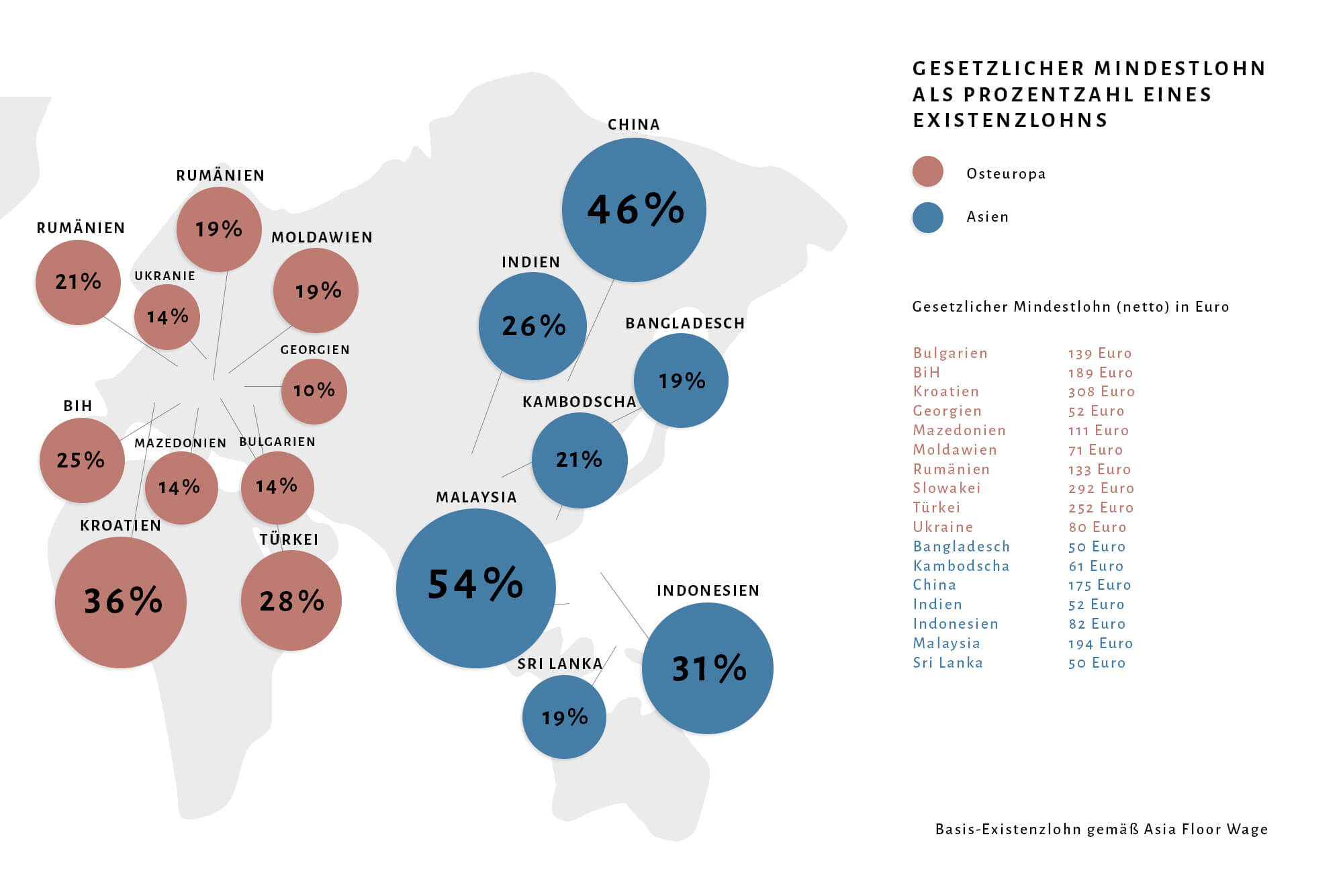 Infografik zum Living Wage in verschiedenen Produktionsländern